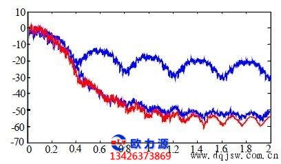 空压机频谱谱线