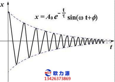 空压机振幅测量图谱